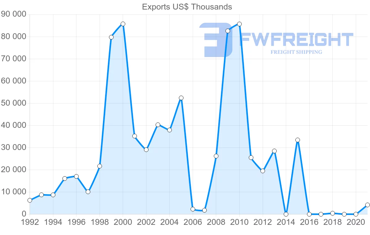 Shipping company from Kenya to Hong Kong