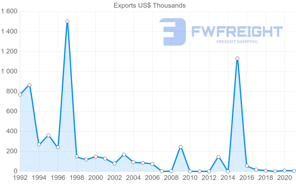 Shipping company from Kenya to Iceland