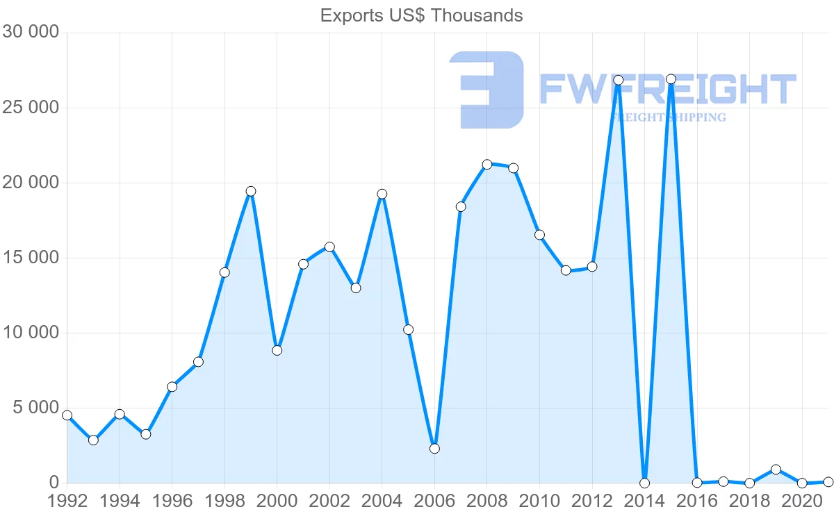 Shipping company from Kenya to Indonesia