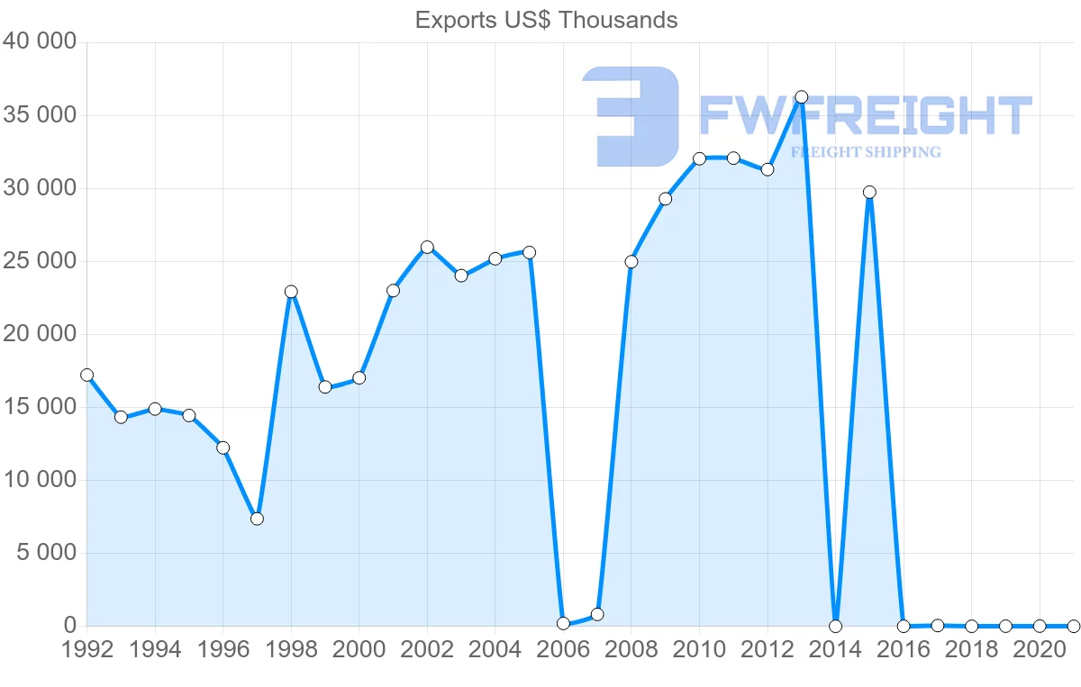 Shipping company from Kenya to Ireland