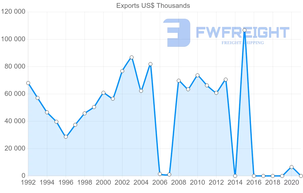 Shipping company from Kenya to Italy