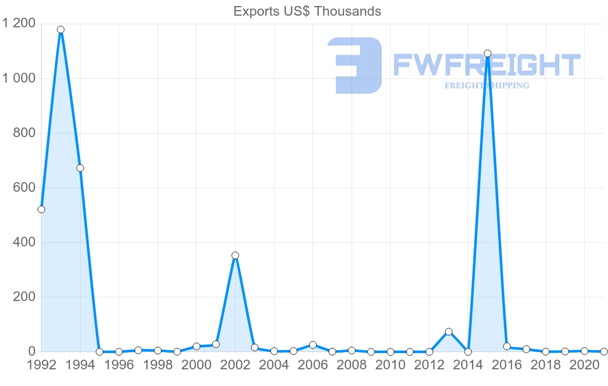 Shipping company from Kenya to Jamaica