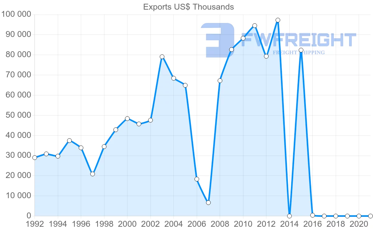Shipping company from Kenya to Japan