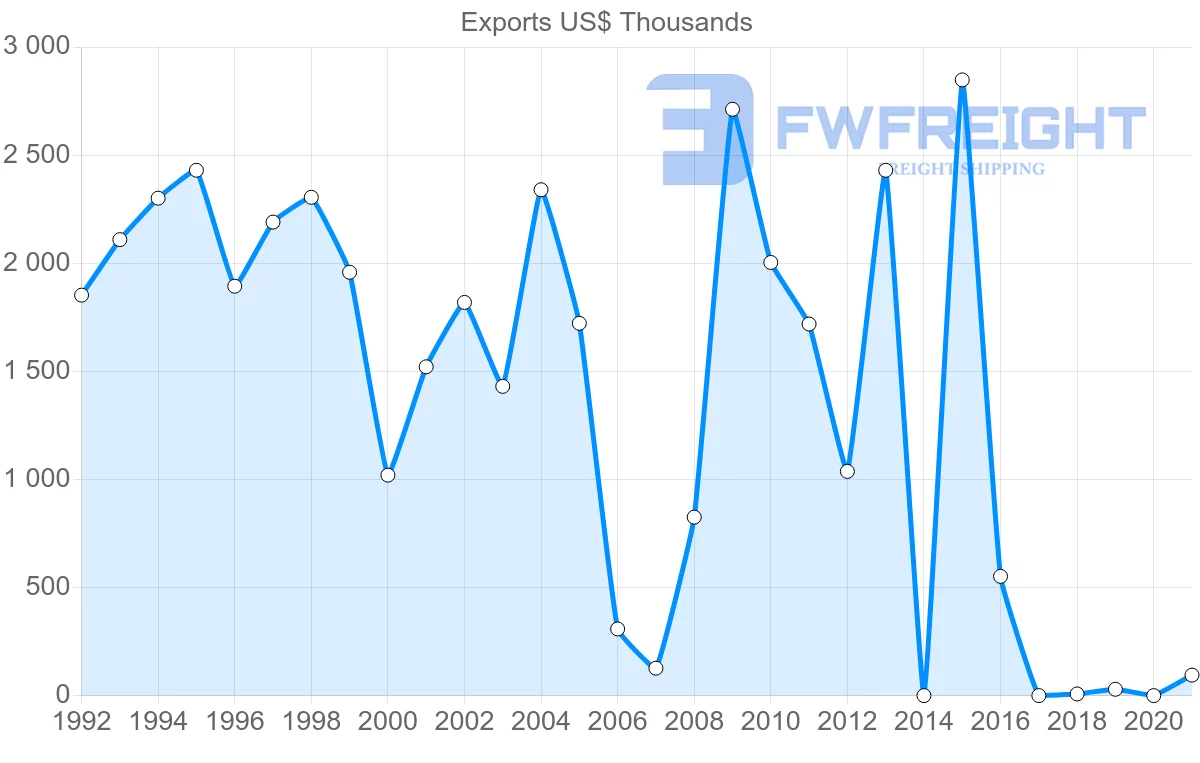 Shipping company from Kenya to Lebanon