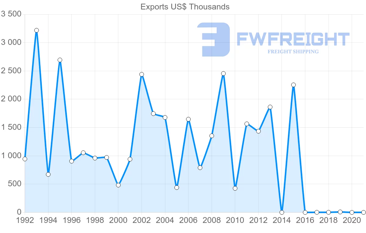 Shipping company from Kenya to Mali