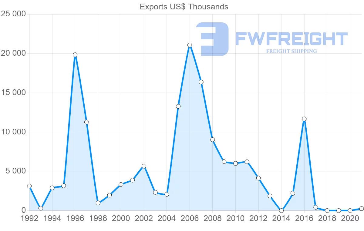 Shipping company from Kenya to Mexico