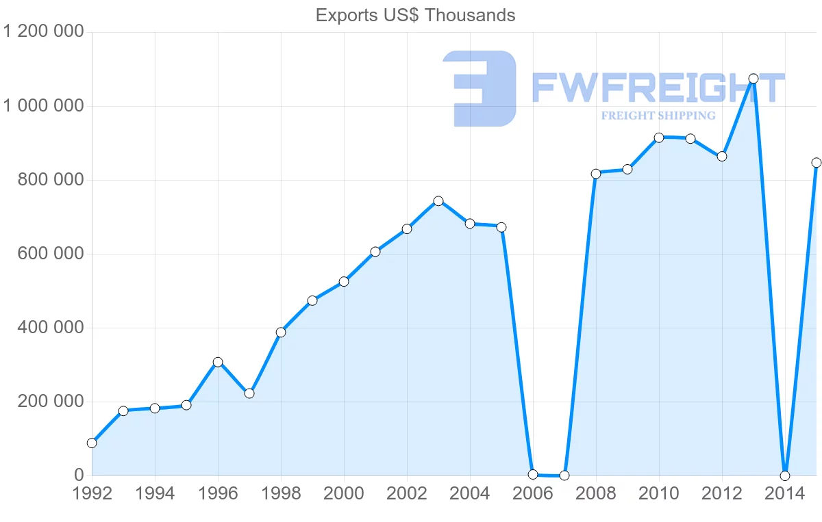 Shipping company from Kenya to Netherlands