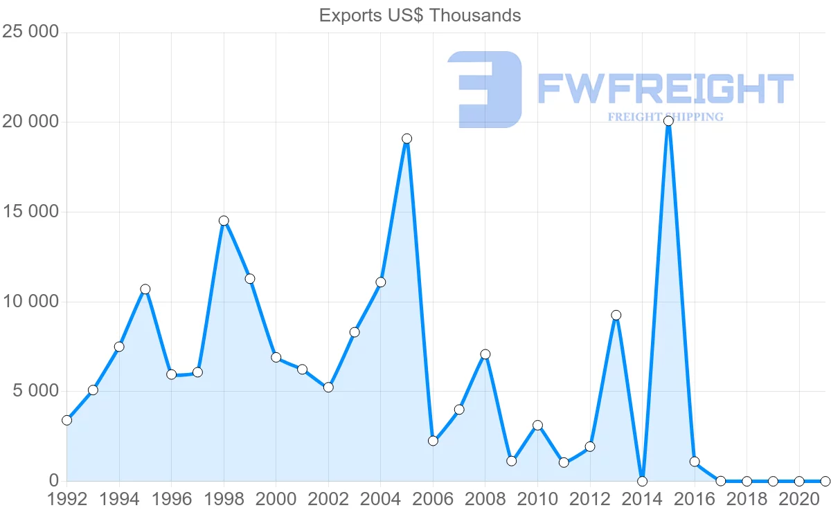 Shipping company from Kenya to Philippines