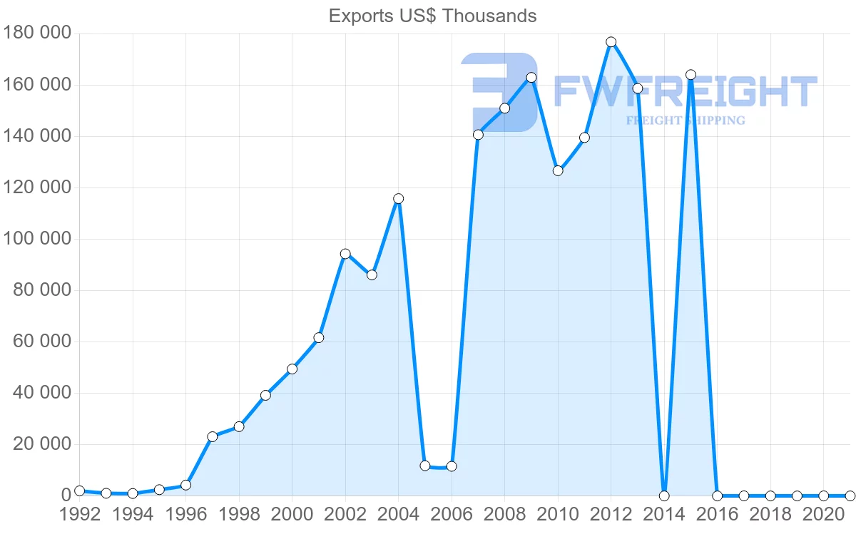 Shipping company from Kenya to Russia