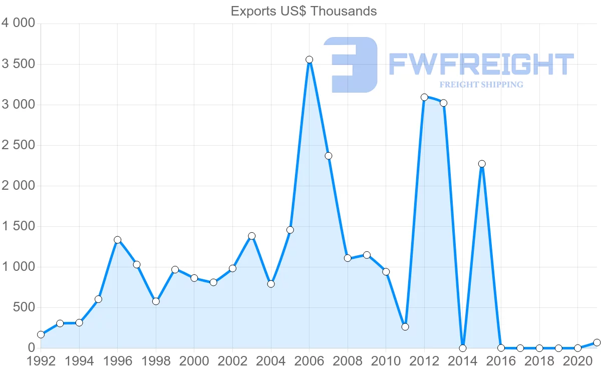 Shipping company from Kenya to Sierra Leone