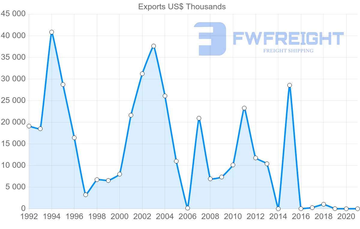 Shipping company from Kenya to Singapore