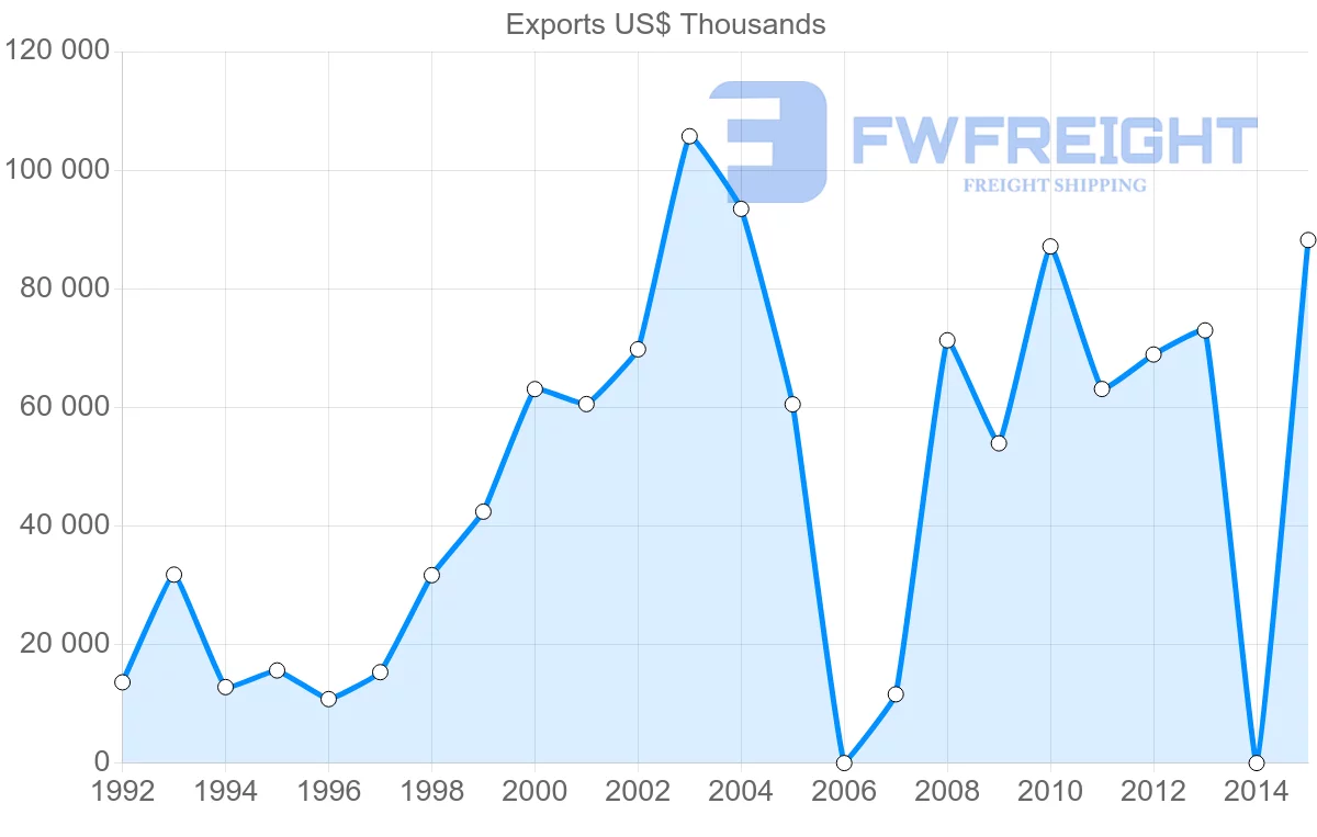 Shipping company from Kenya to South Africa