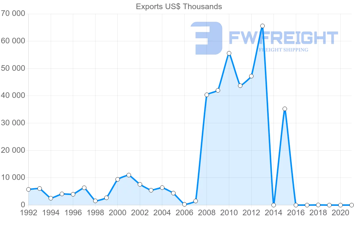 Shipping company from Kenya to South Korea