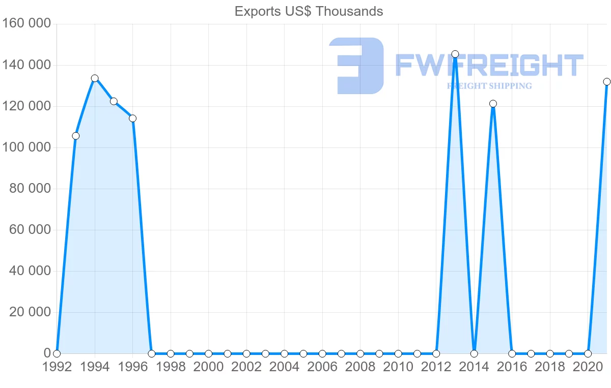 Shipping company from Kenya to Sudan