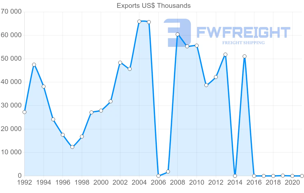 Shipping company from Kenya to Sweden