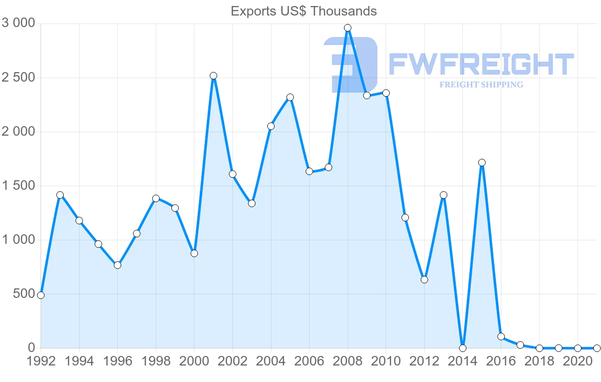 Shipping company from Kenya to Syria