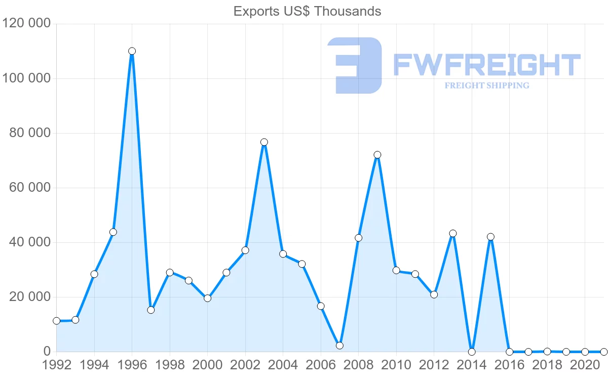 Shipping company from Kenya to Thailand
