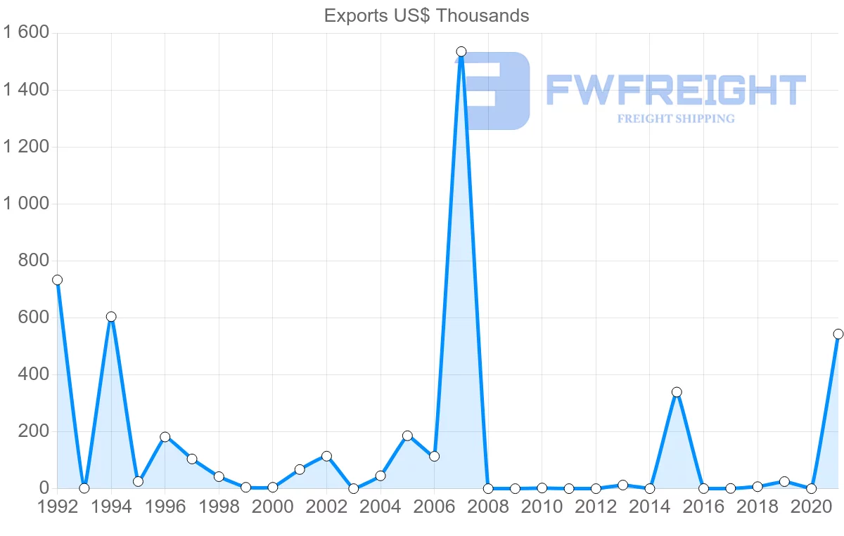 Shipping company from Kenya to Trinidad and Tobago