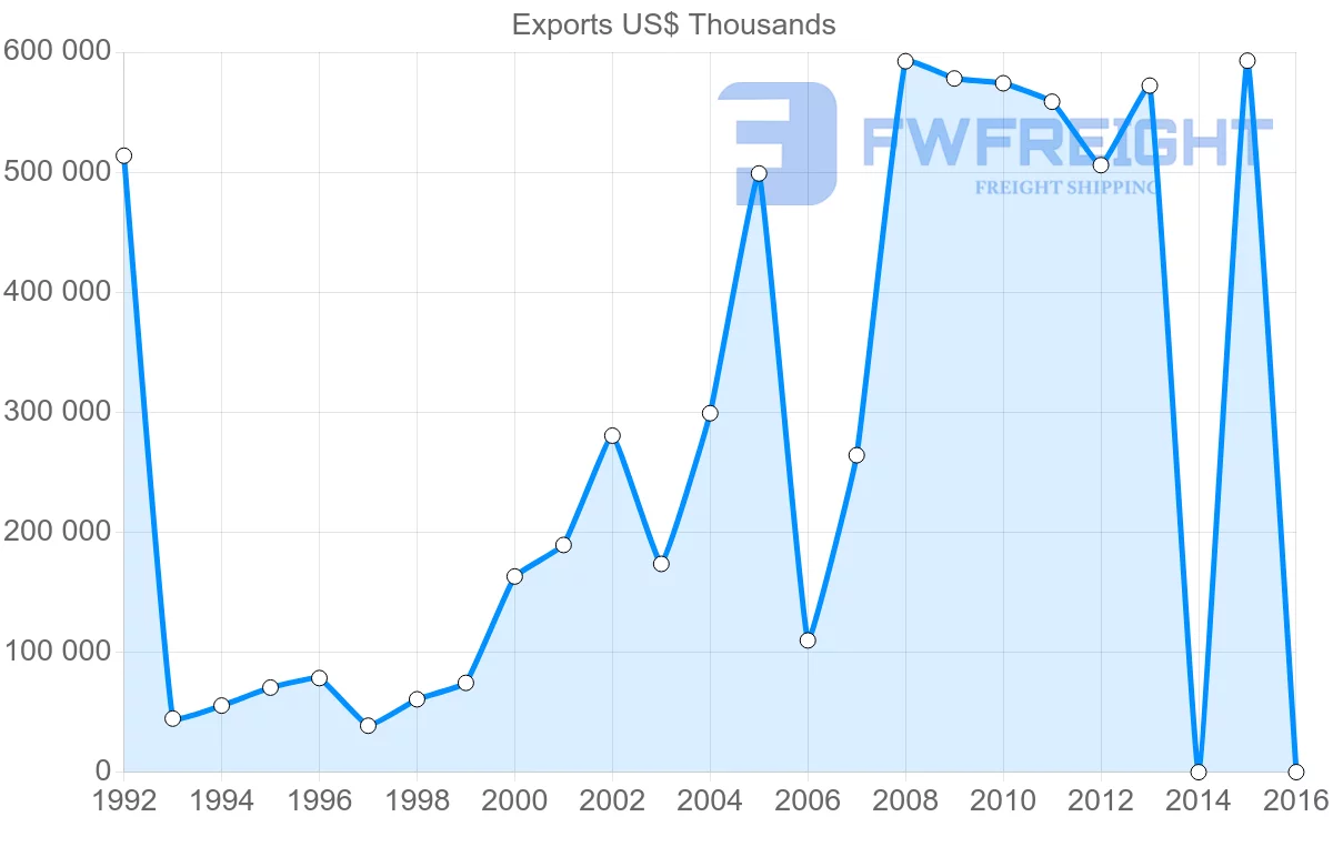 Shipping company from Kenya to United Arab Emirates