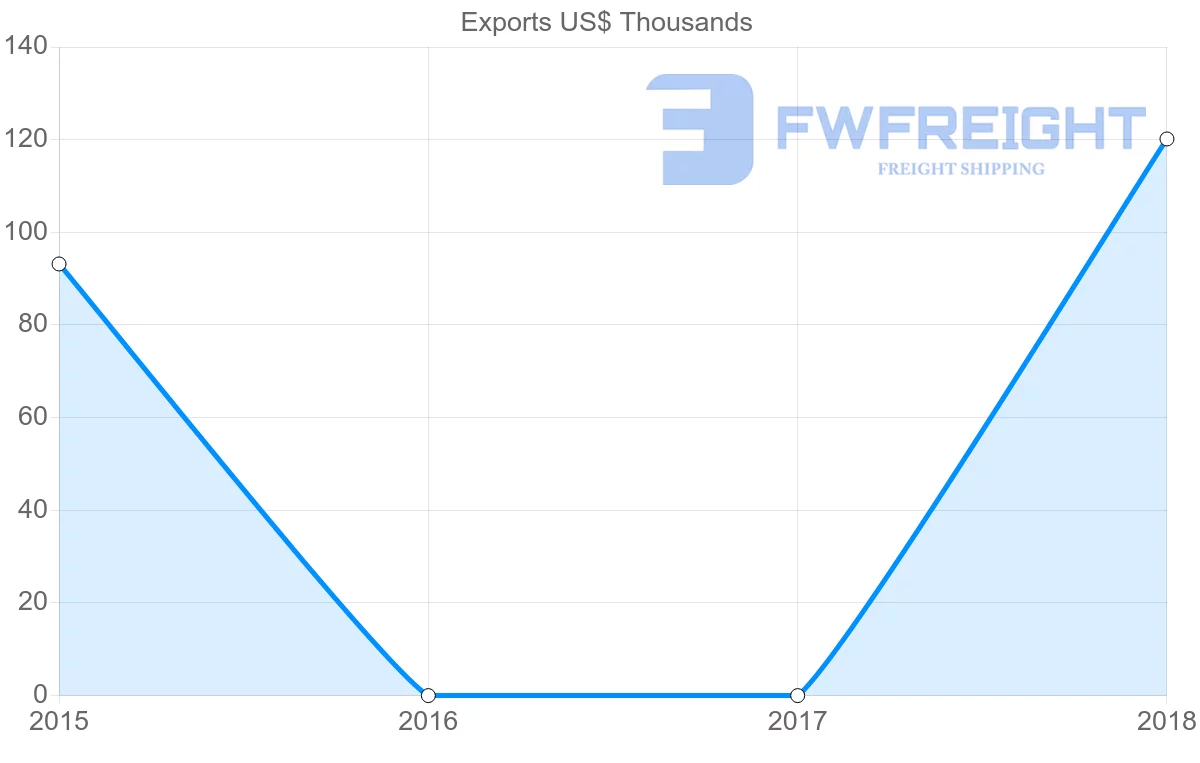 Shipping company from Kiribati to Canada