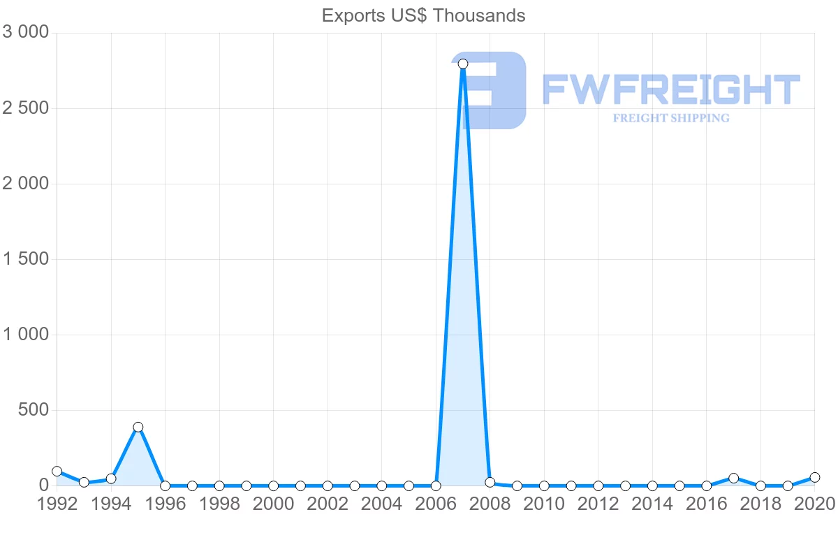Shipping company from Kiribati to Singapore