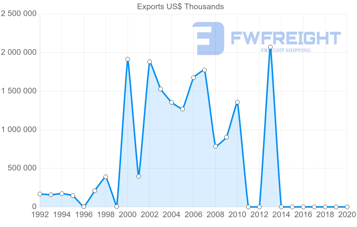 Shipping company from Kuwait to China