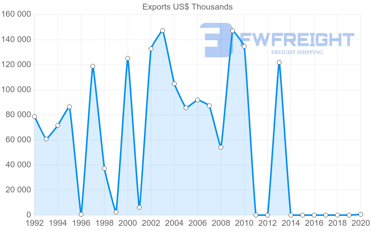 Shipping company from Kuwait to Egypt