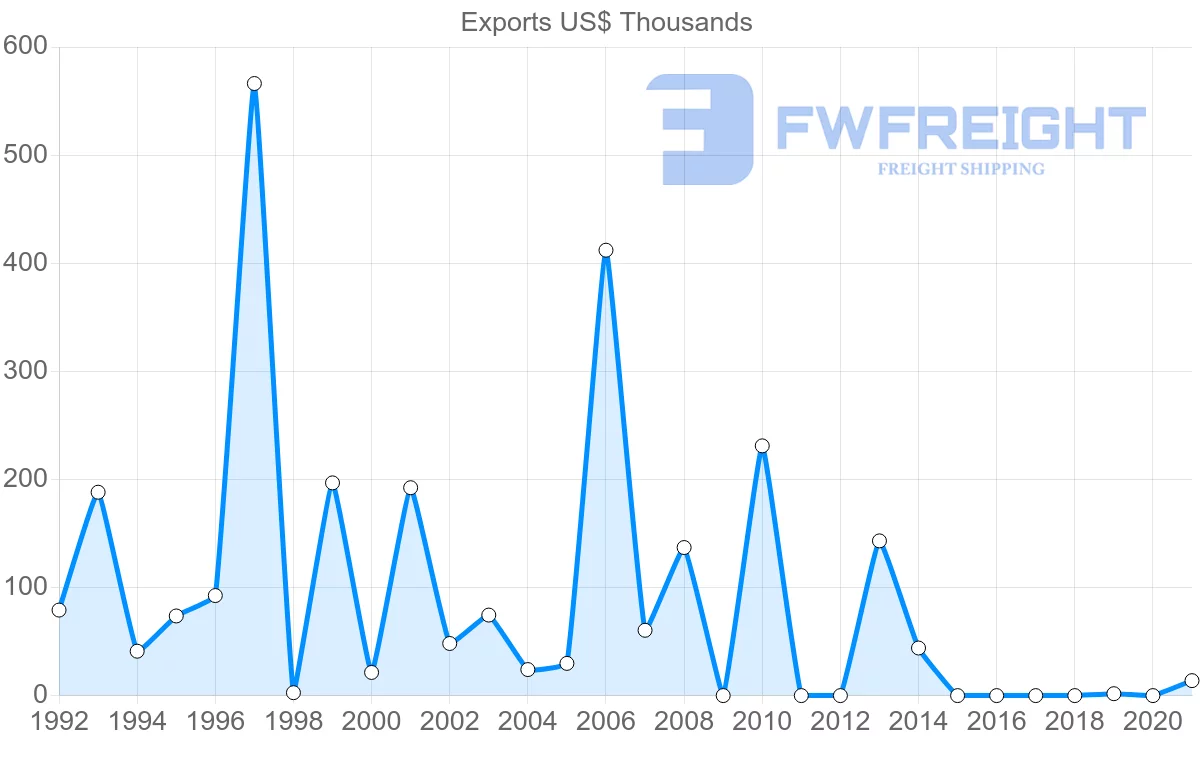 Shipping company from Kuwait to Eritrea