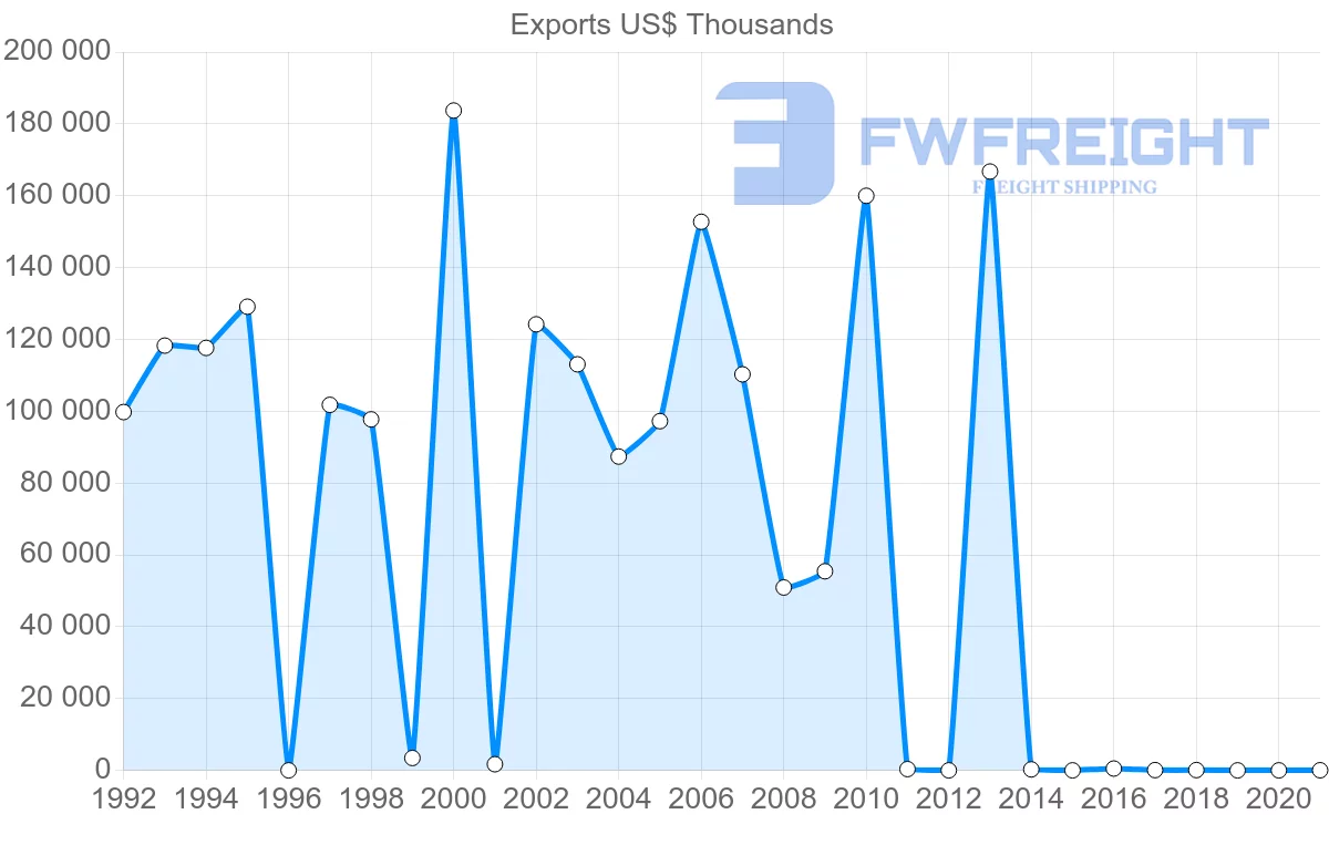 Shipping company from Kuwait to Hong Kong