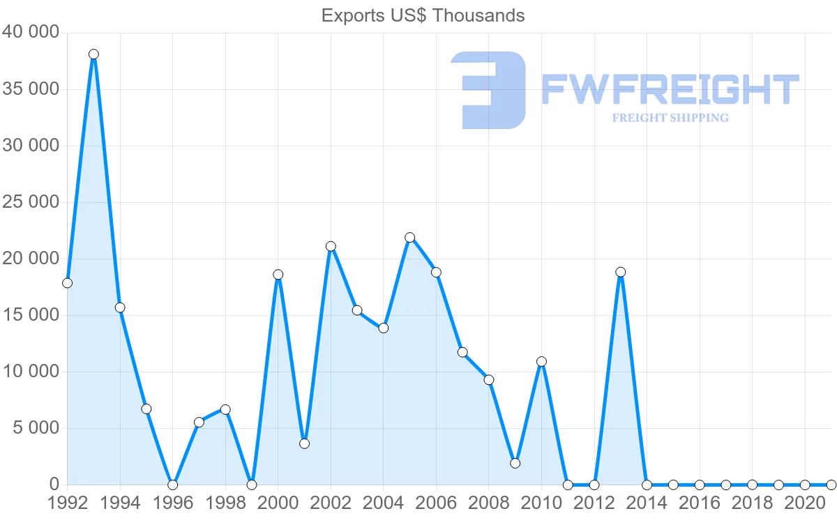 Shipping company from Kuwait to Japan