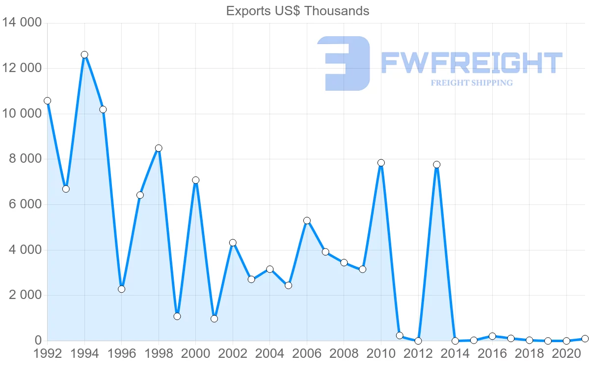 Shipping company from Kuwait to Kenya