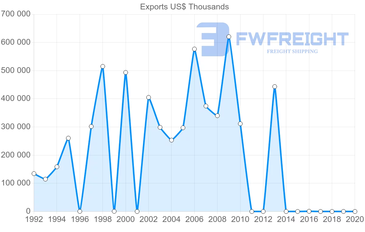 Shipping company from Kuwait to Pakistan