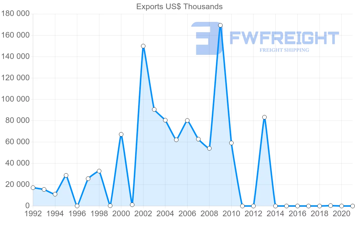 Shipping company from Kuwait to Singapore