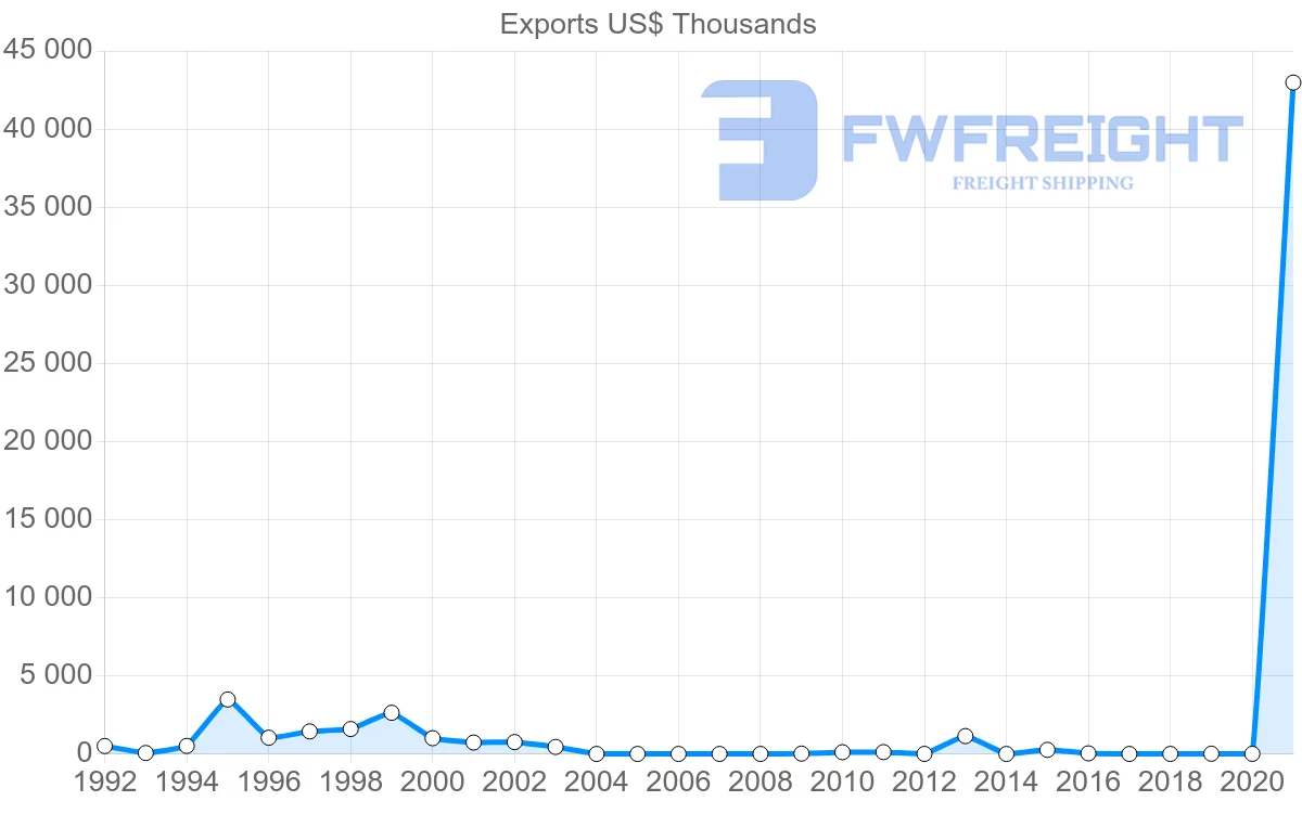 Shipping company from Kyrgyzstan to Hong Kong