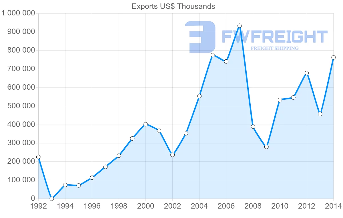 Shipping company from Kyrgyzstan to Kazakhstan