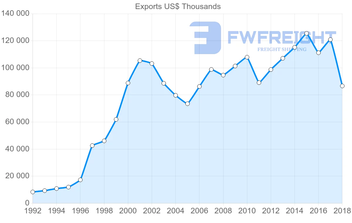 Shipping company from Latvia to Japan