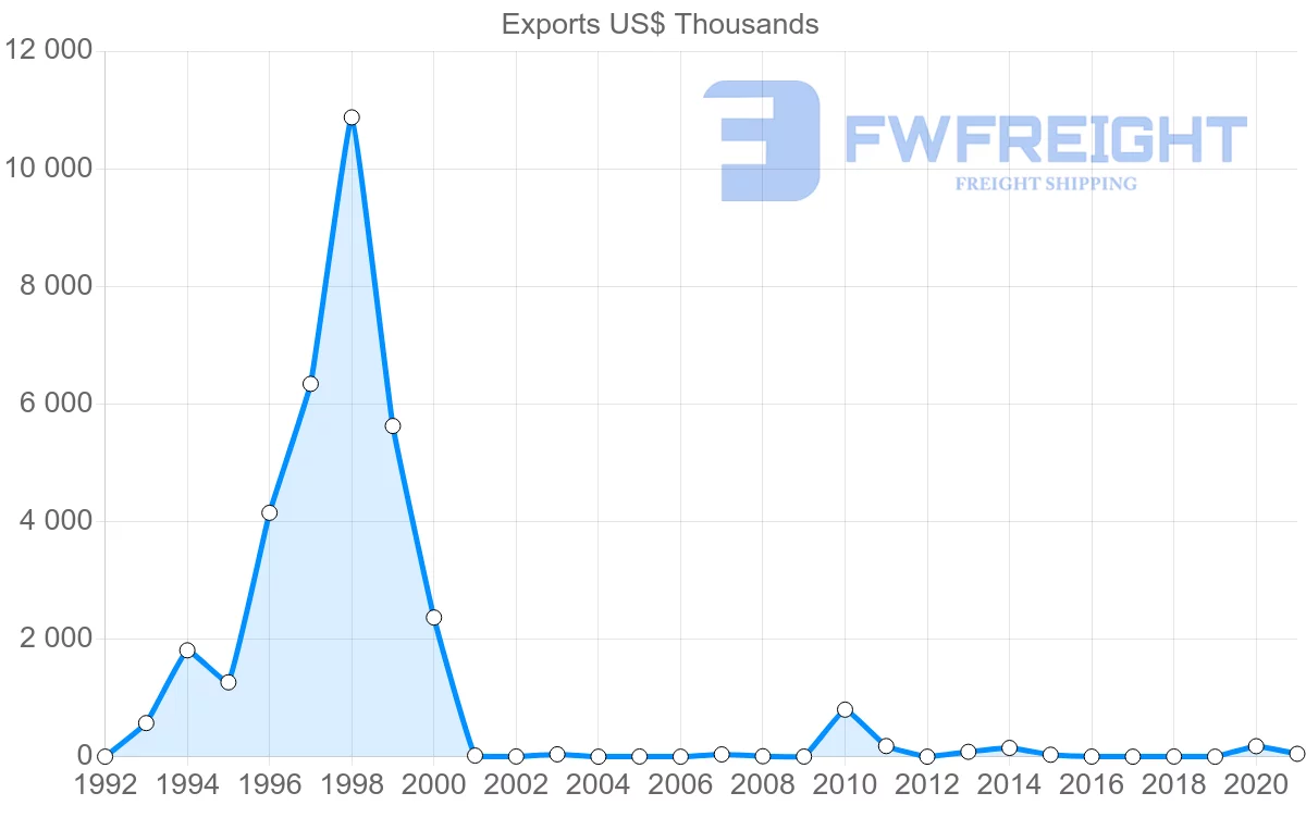 Shipping company from Latvia to Sierra Leone