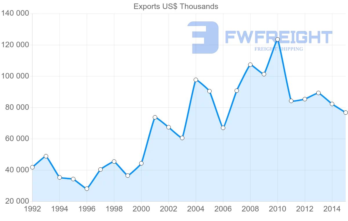 Shipping company from Lebanon to Germany