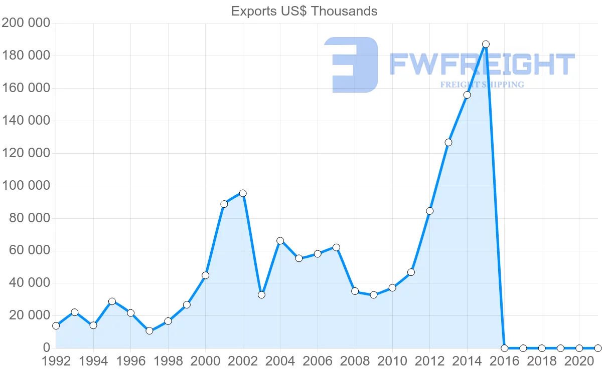 Shipping company from Lebanon to Greece