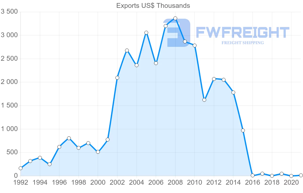 Shipping company from Lebanon to Mozambique