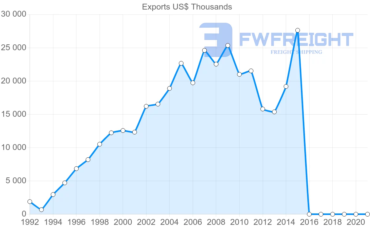 Shipping company from Lebanon to Sierra Leone