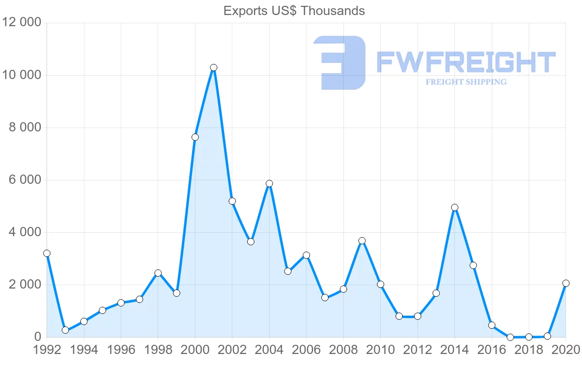 Shipping company from Lebanon to Singapore