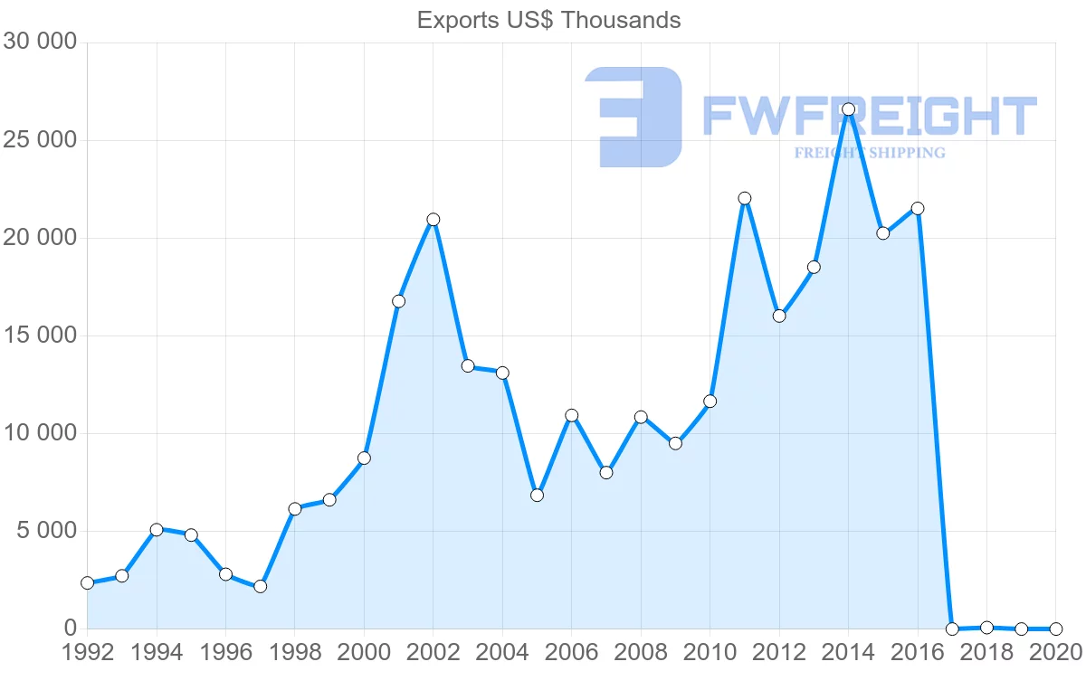 Shipping company from Lithuania to Chile
