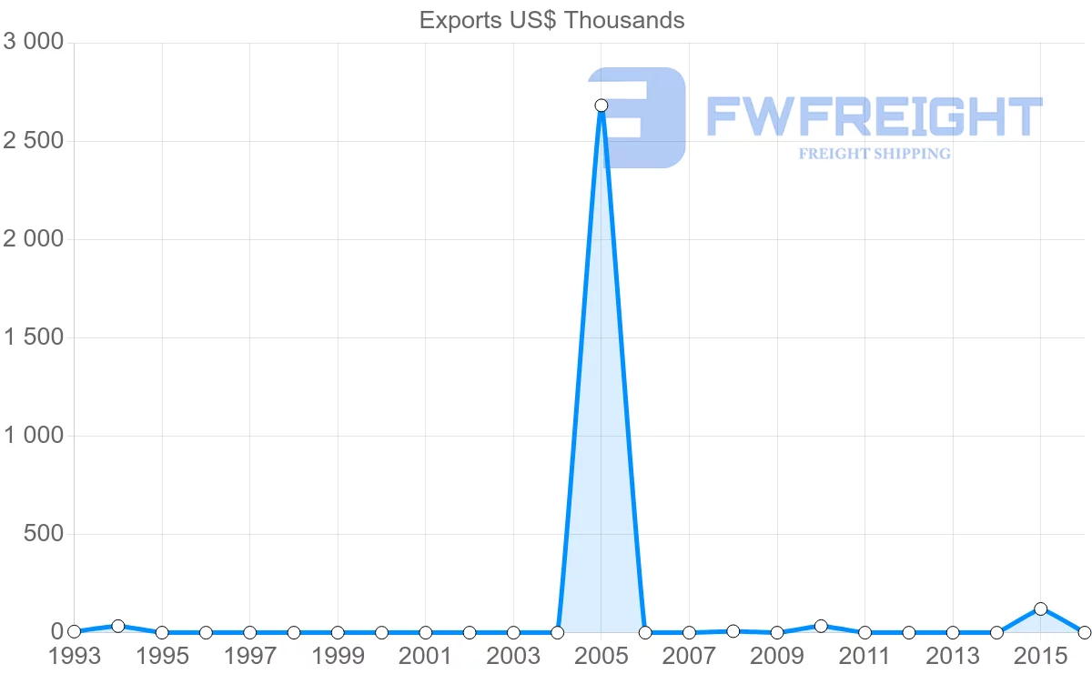 Shipping company from Lithuania to Cook Islands