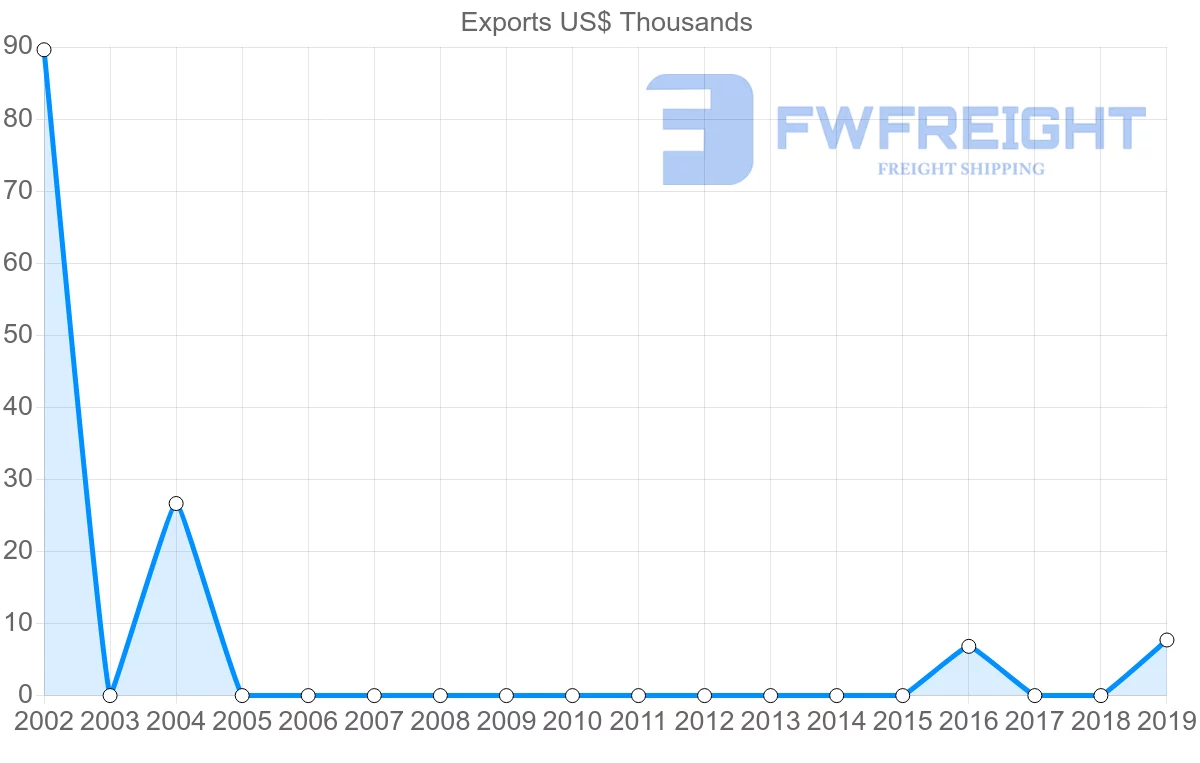 Shipping company from Lithuania to Eritrea