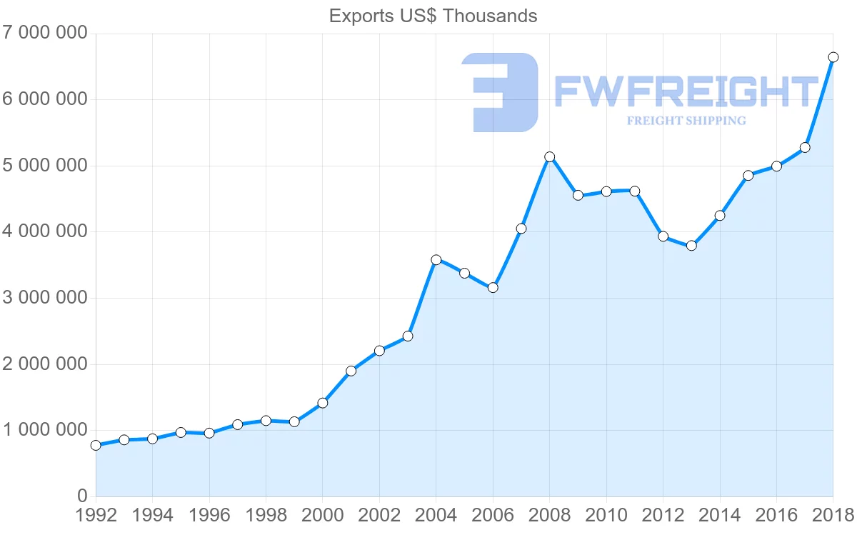 Shipping company from Lithuania to Germany