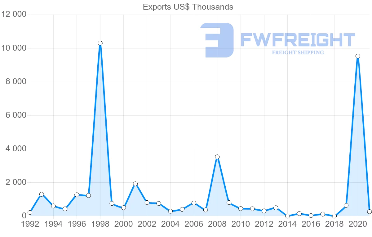 Shipping company from Lithuania to Guinea