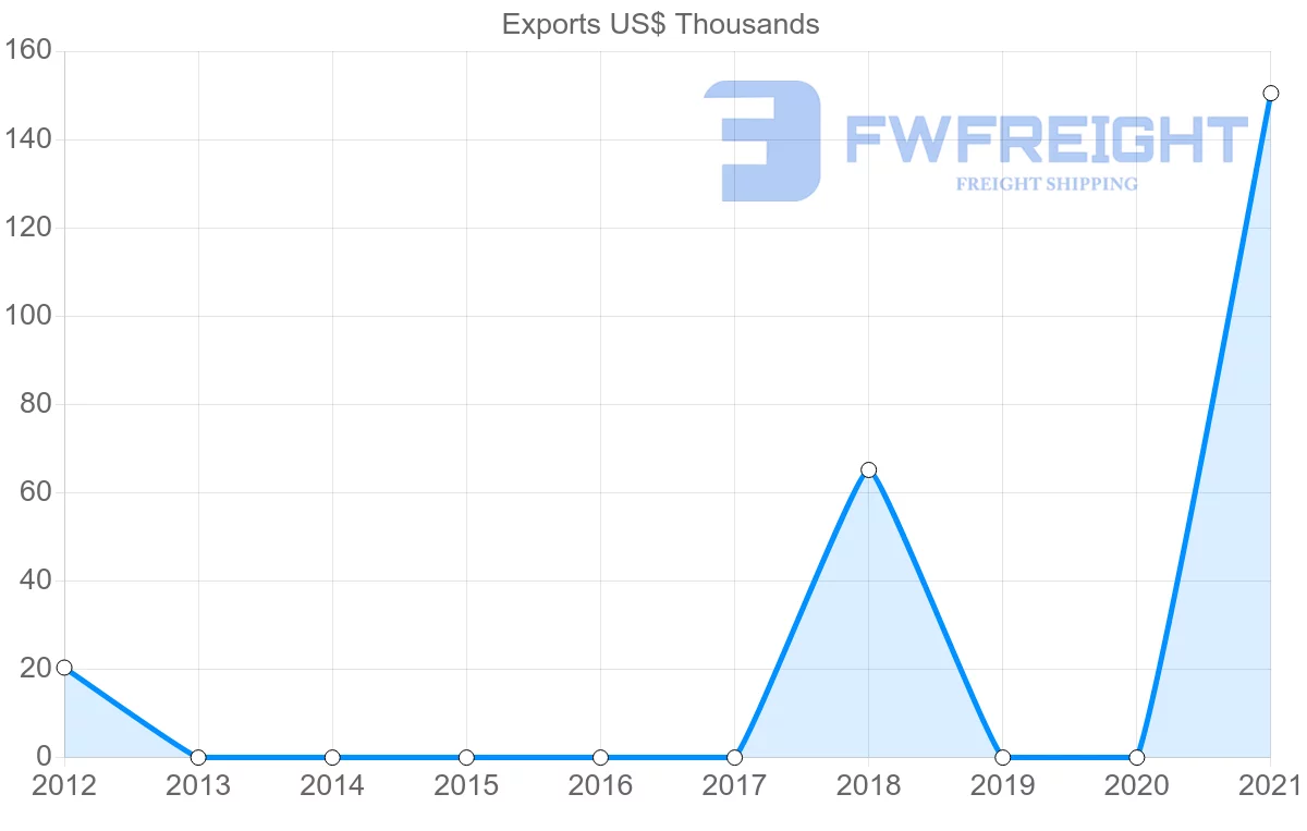 Shipping company from Lithuania to Samoa