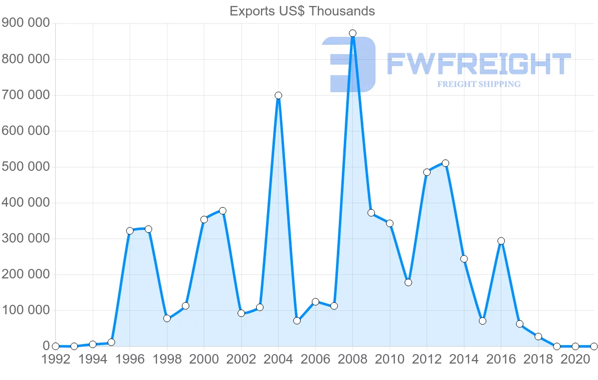 Shipping company from Lithuania to Singapore