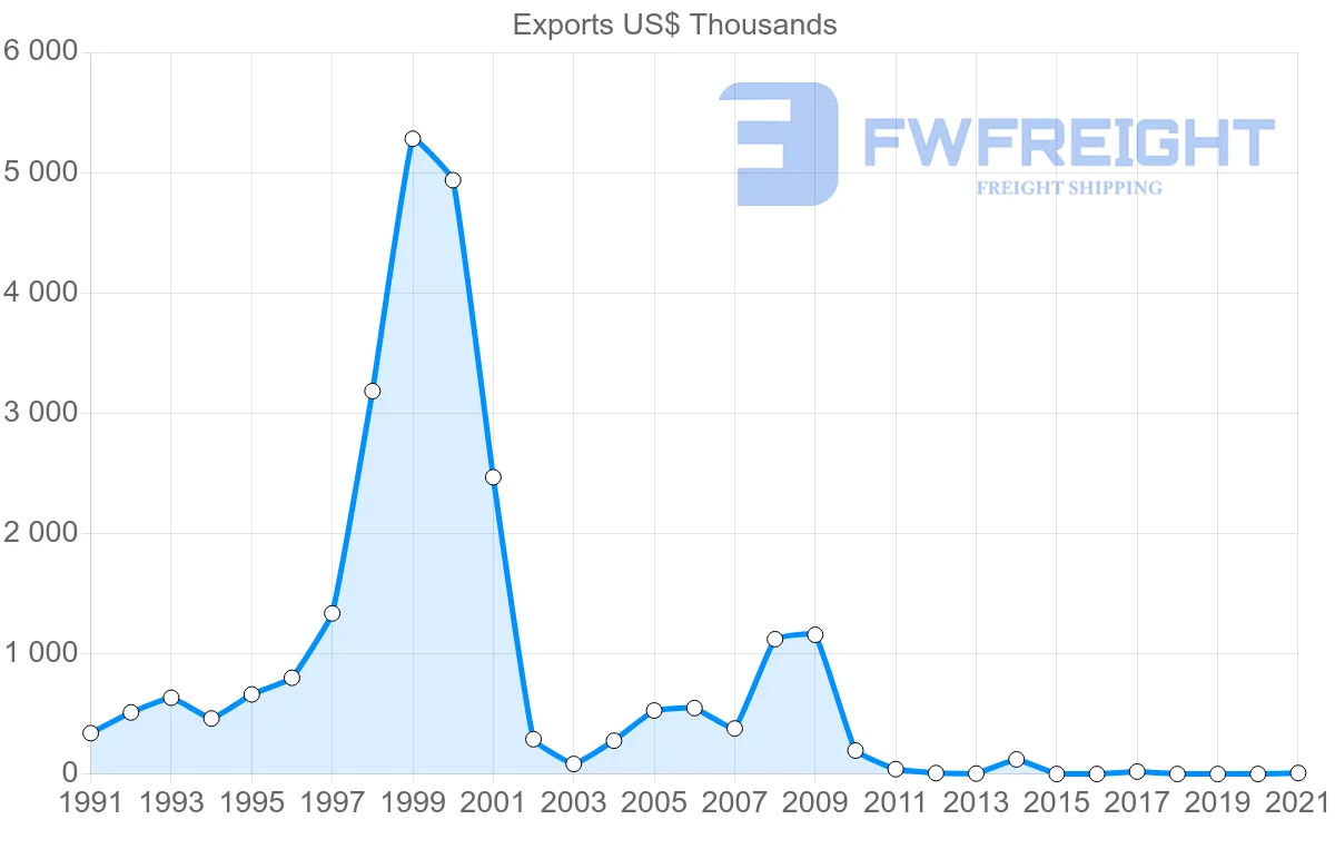 Shipping company from Macao to Argentina